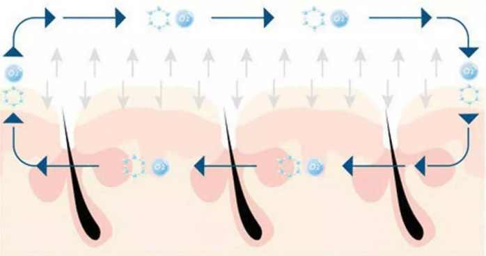 天津美莱超微小气泡洁净毛孔排毒嫩肤