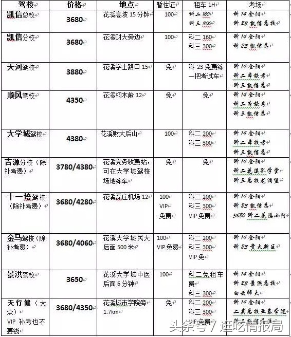 贵阳有哪些驾校,贵阳驾校哪家好