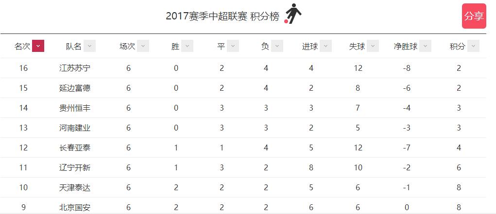 河南建业打强队,河南建业能踢过北京国安吗
