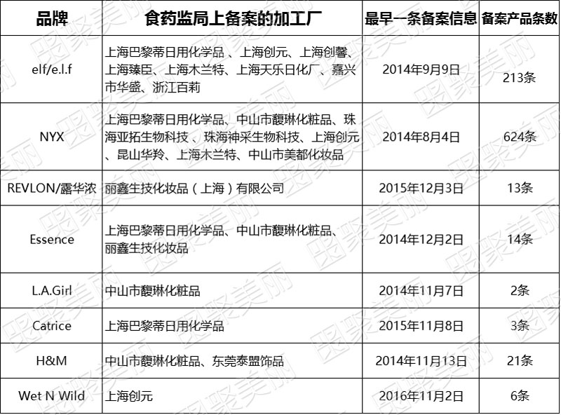 玛丽黛佳粉底和自然堂哪个好用,玛丽黛佳的彩妆好不好用