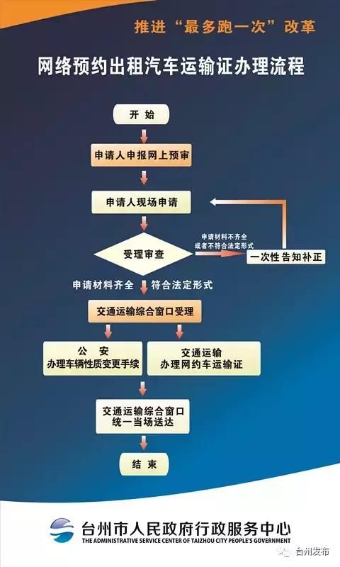 台州网约车证办理,台州办理网约车证