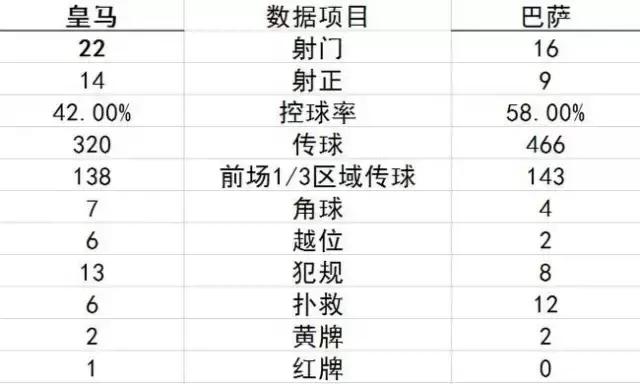2017西班牙国家德比全场录像,2017西班牙国家德比英语解说