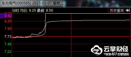 云掌财经直播,云掌财经直播间