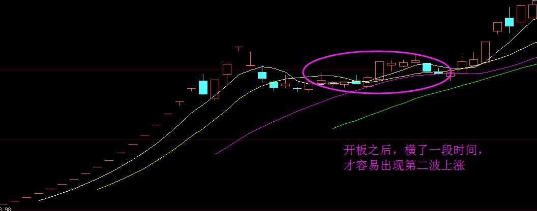 如何寻找强势板块和强势股,怎样寻找强势股
