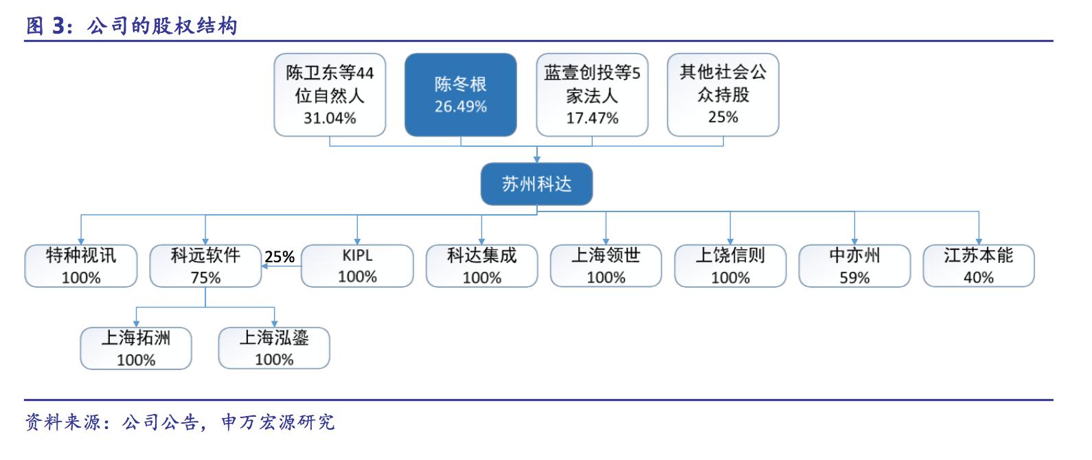 苏州科达是哪家巨头的,苏州科达科技在苏州口碑