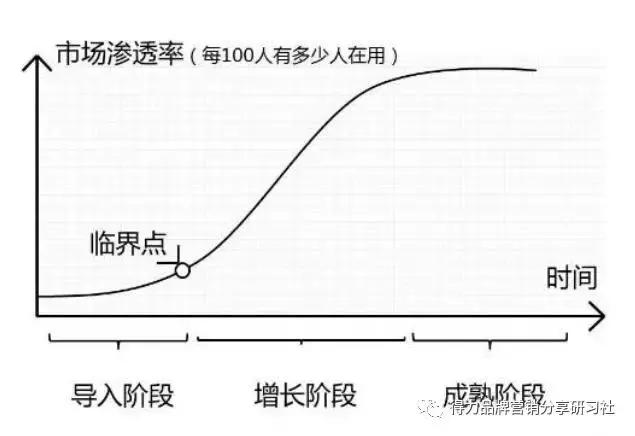 当你知道了什么是一级市场,不要以为自己很了解市场