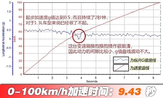 售价5万以下的车,仅售5万合资新车配置齐全