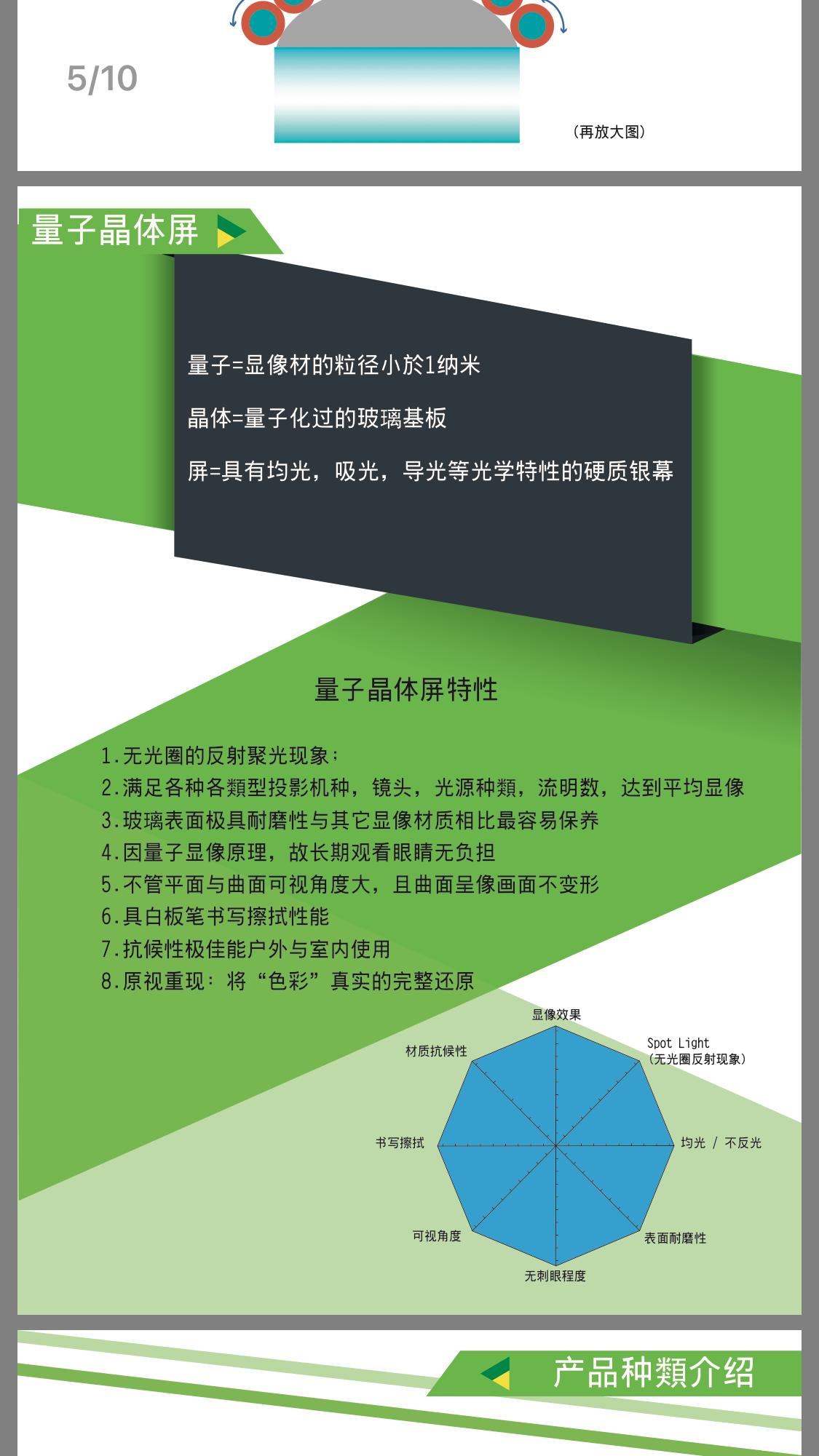 为什么投影仪用幕布效果反而不好,投影机幕布的选择