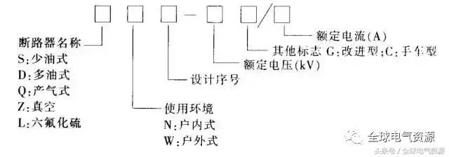 变电站一次二次设备相关基础知识,干货满满深入浅出解析知识点