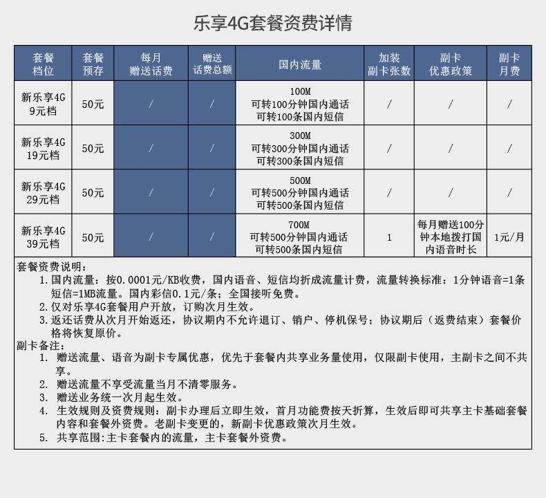 电信流量包9.9元五天是无限流量吗,电信超嗨卡9.9元100g纯流量卡