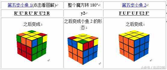 三阶魔方第三层公式图解,4x4魔方新手入门公式图解
