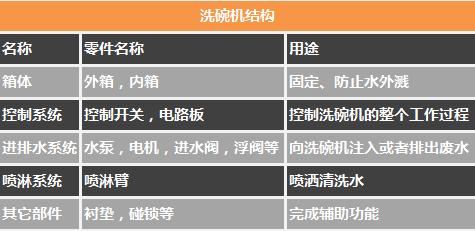 洗碗机的原理动画演示,商用洗碗机的工作原理和接线图