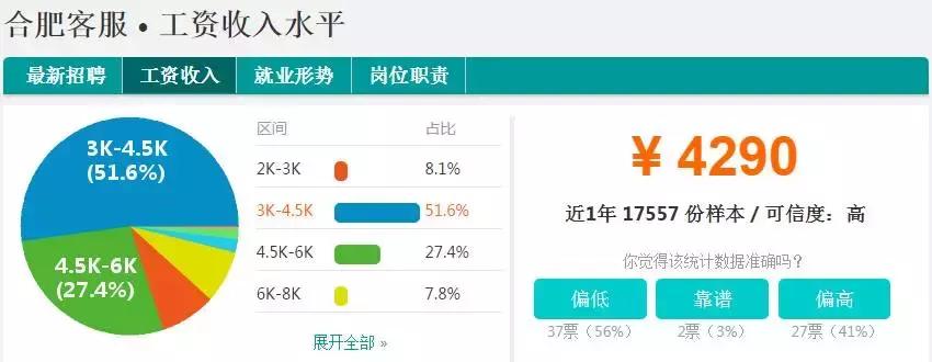 合肥平均工资到底多少,安徽合肥的平均工资现在有多少