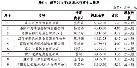 河南许昌农商银行债券顺利发行,上海农商行发行金融债20亿元