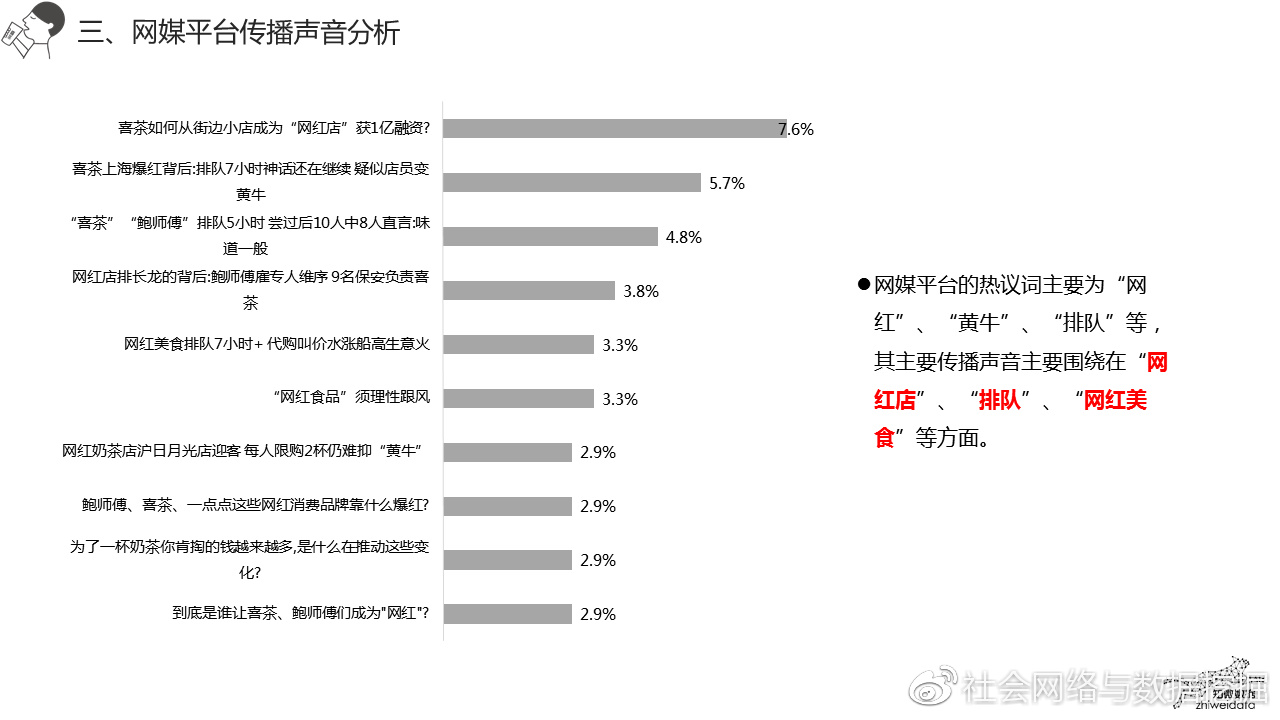 知微事件影响力,知微事见数据分析平台