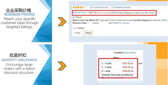 掘金Amazon新蓝海：B2C的世界很大，B2B的世界更大？