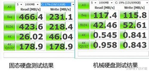 笔记本的配件如何升级,笔记本硬件升级最佳方法