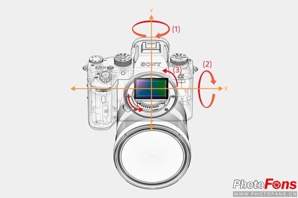 索尼a9有什么镜头,索尼a9顶级微单消息
