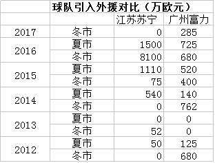 中超苏宁广州富力,中超广州富力vs江苏苏宁