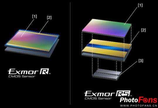 索尼a9有什么镜头,索尼a9顶级微单消息