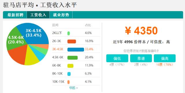 河南18地市平均工资与彩礼,河南18市平均工资与平均房贷