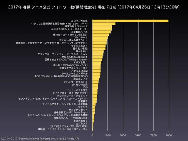 《dios日报》新田惠海新专辑大卖；工口漫画老师推特涨粉迅速