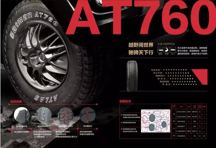 atlas轮胎是什么品牌,atlas轮胎型号特点