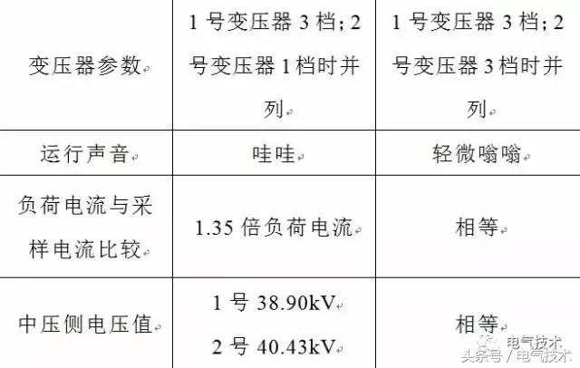 多台变压器运行,多台变压器并联