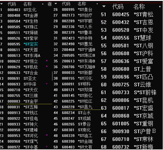 st股操作思路,st股逆势上涨背后三大因素解析