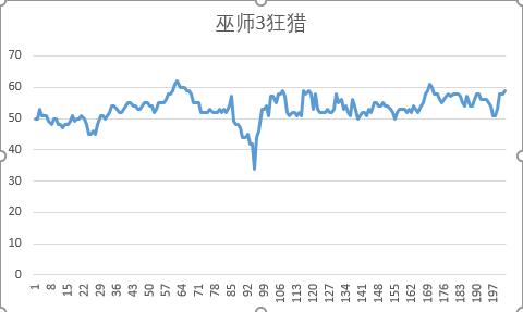 gtx1060游戏测试,英伟达gtx10606g配2k屏实测