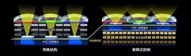 索尼全画幅微单a9有什么样的特点,新时代的开始