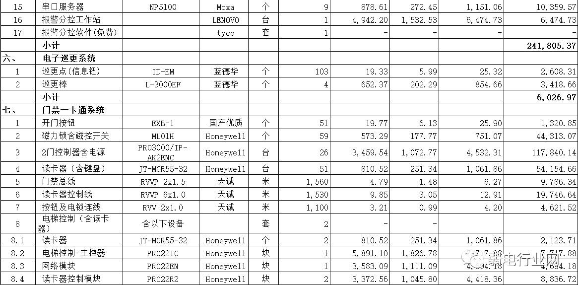 酒店弱电工程系统图解,弱电智能化报价清单
