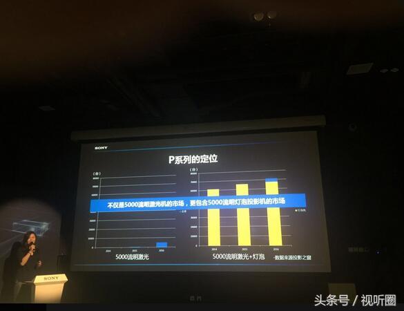 索尼家用激光投影机价格,索尼激光4k家用投影机价格多少