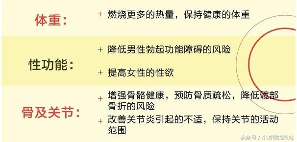 四种简单有效的身体运动方式,正确的运动方式让您更健康