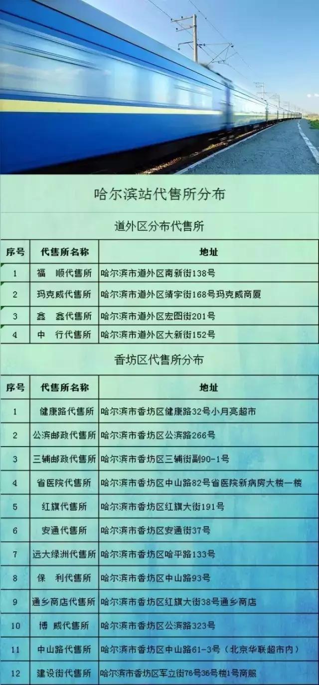 哈尔滨站检票安检流程,哈尔滨火车站更改检票区