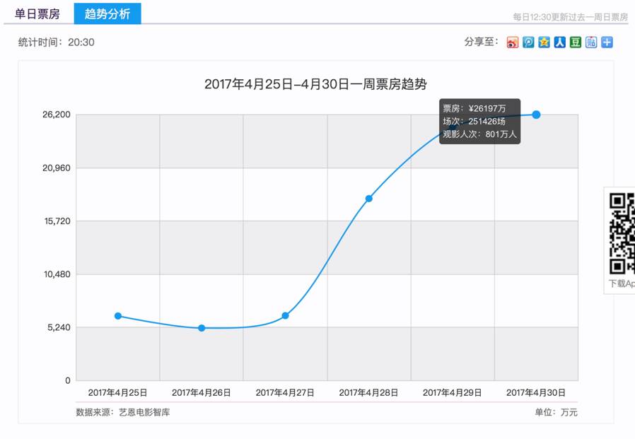 一片和气之下，拆弹专家的“爸爸们”才是五一档最大赢家