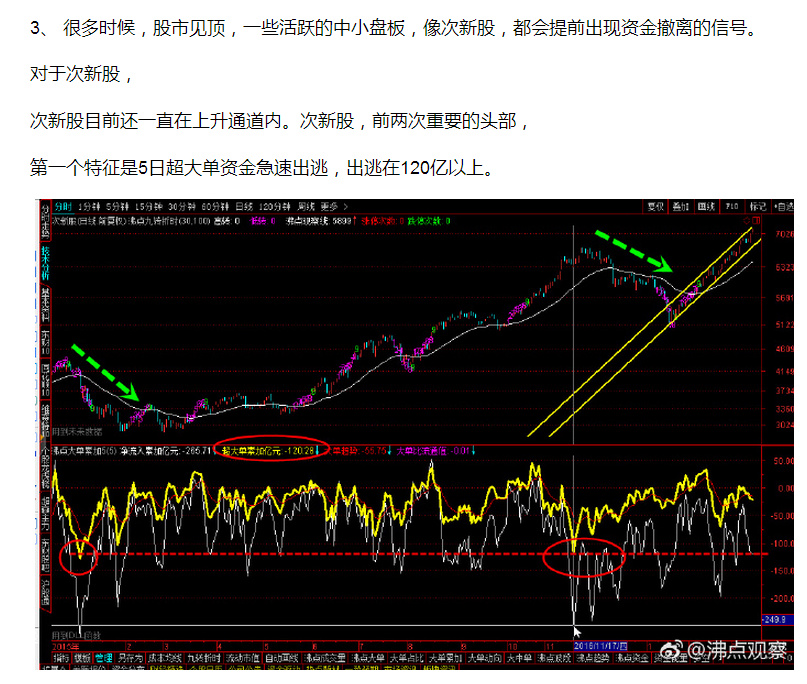 股票三日主力净额是什么意思,资金连续30日净流入意味着什么