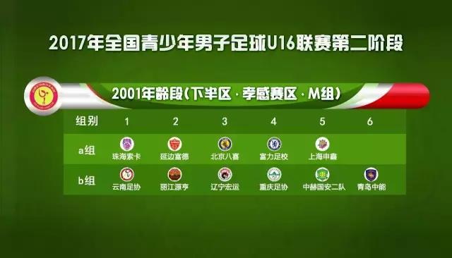 u16比赛分数占比,如何进入u16联赛