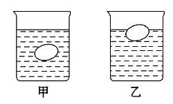 初二物理浮力中考计算题,物理中考浮力题选择题