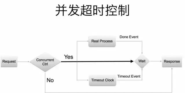 *今条头日**Go建千亿级微服务的实践