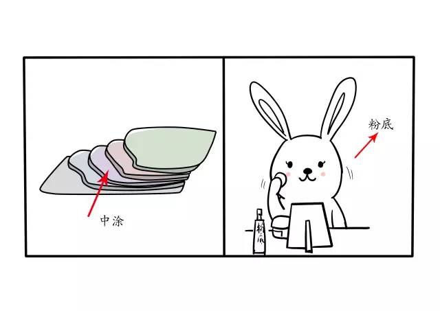 最简单的汽车补漆教程,拿走不谢完整版原版