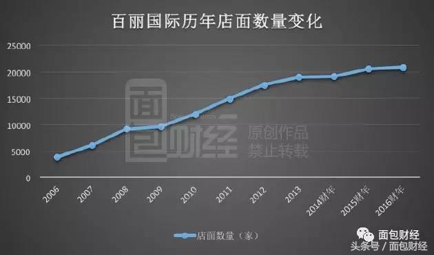 百丽鞋被收购后现在怎么样了,百丽退市私有化是什么意思