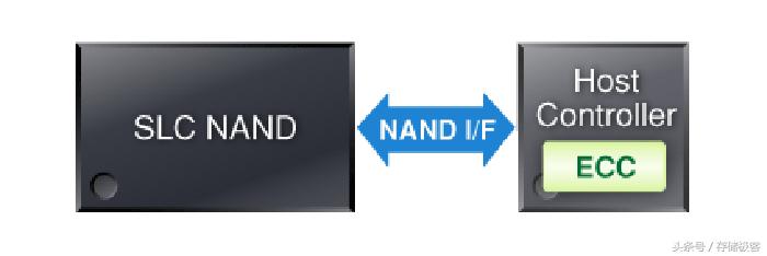 什么固态硬盘用的是slc颗粒制造的,slc固态硬盘怎么没有普及