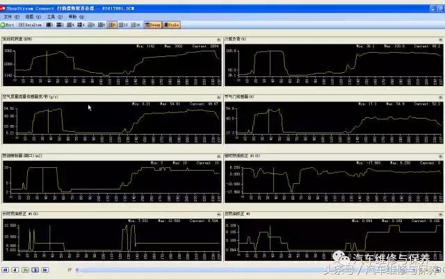 汽车故障检测仪实验方法,汽车故障诊断仪检测故障的流程图