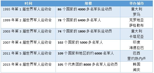 为了这个世界军人的“奥运会”，武汉要“脱胎换骨”了！