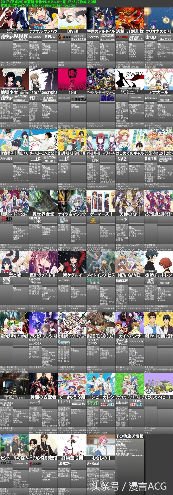 2019七月新番排行榜,2017年7月新番一览