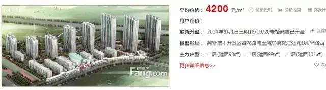 潍坊最贵的区,潍坊市里哪个房子最贵