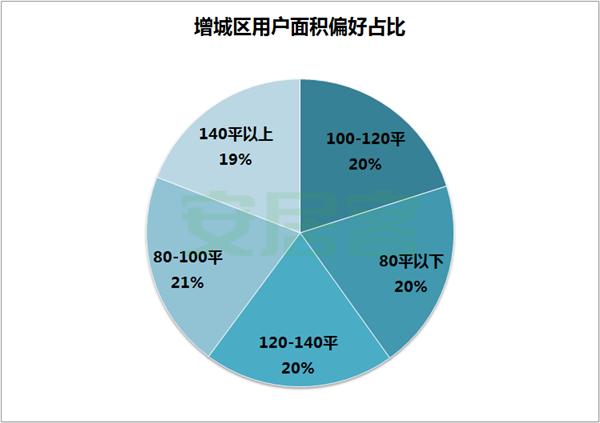 大数据知道你信息,大数据告诉您番禺哪个板块是睡城