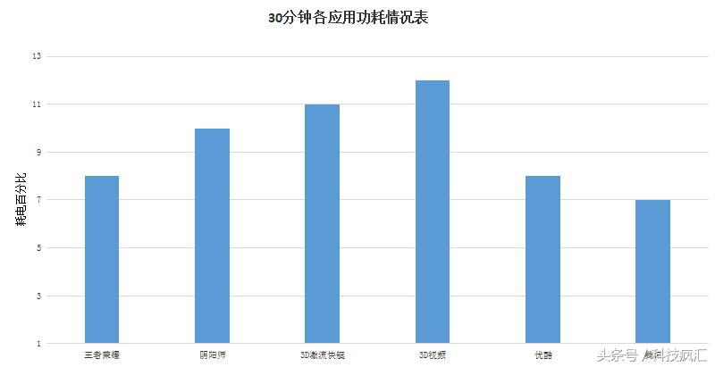 来一场华丽3D盛宴，裸眼3D手机ivviK5测评