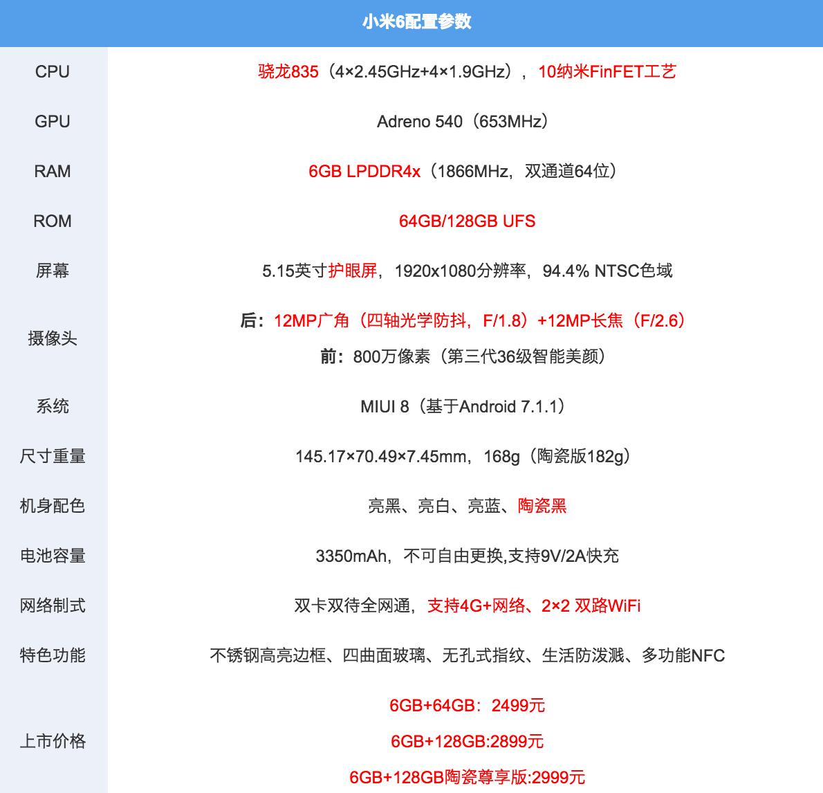 小米6手机优缺点,小米6缺点与不足